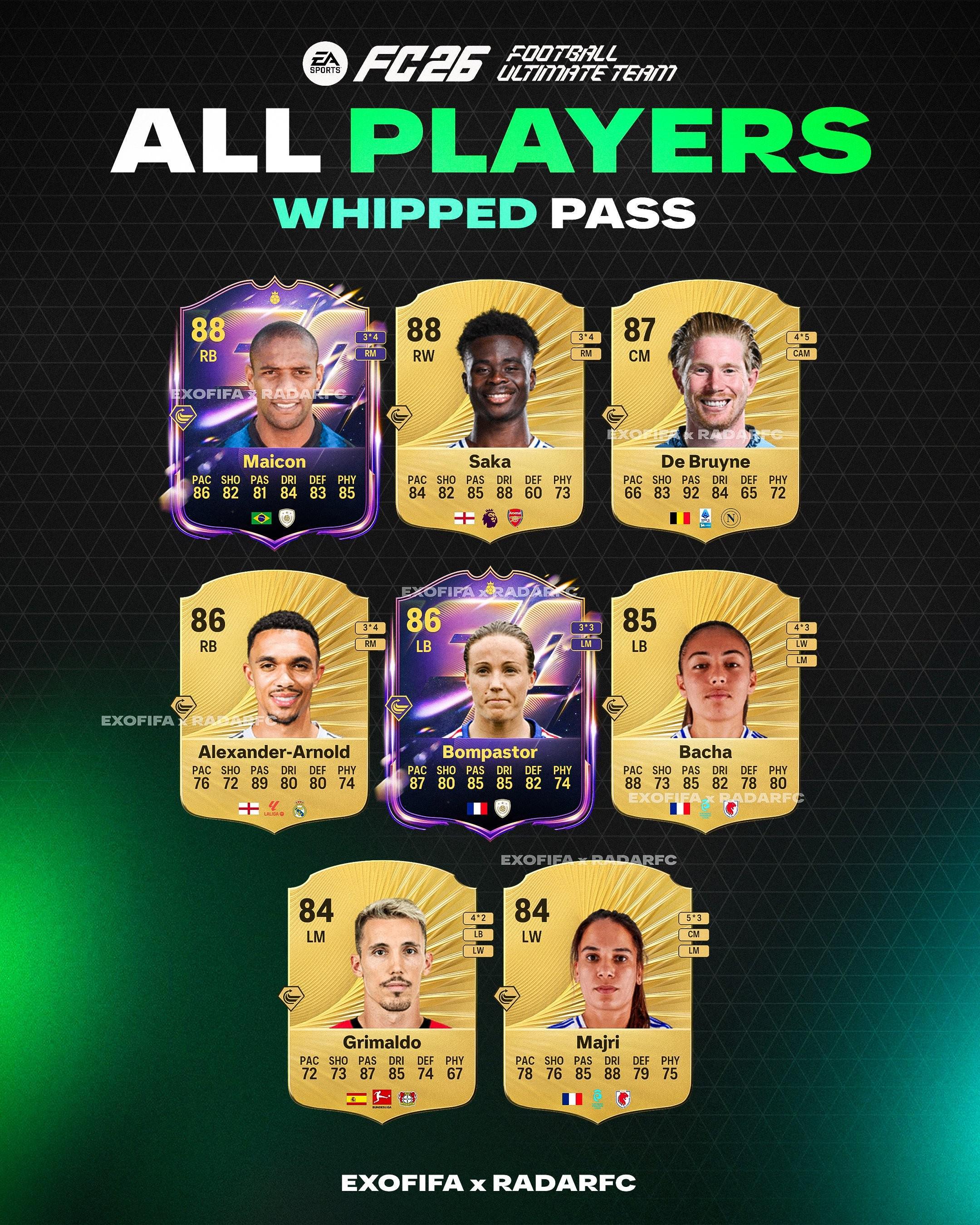 FC26金传中球员：萨卡、德布劳内、阿诺德、格里马尔多在列